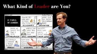 What Type of Leader Are You [upl. by Mot]