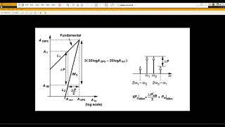 IIP3 in Cadence Virtuoso  hb Analysis [upl. by Anneirda]