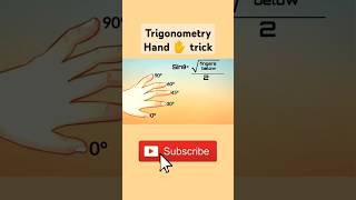 Find Trigonometry values just by looking at your fingers  Trigonometry Hand trigonometry maths [upl. by Ocirled803]