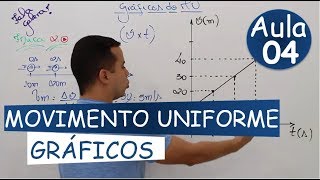 Aula 04  Gráficos do Movimento Uniforme [upl. by Eenyaj]