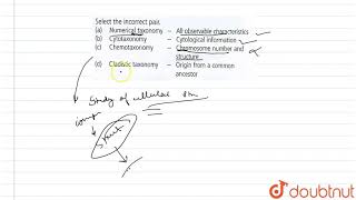 Select the incorrect pair a Numerical taxonomyall observable characteristics b Cytotaxonom [upl. by Ernestus]