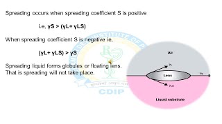 Spreading coefficient amp Surfactant [upl. by Cohby]