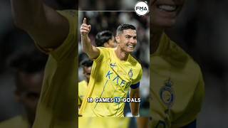 Champions League Shocks amp Cristiano Ronaldos Incredible StatsChampionsLeague FootballNews [upl. by Albur]