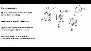 Elektrostatyka  powtórka z teorii przed sprawdzianem z fizyki [upl. by Ralina]