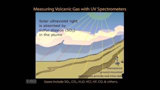 BBC Volcano Live 3 of 4 Volcanoes Earthquakes and Tsunamis [upl. by Dianthe]