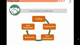 Trade life cycle [upl. by Arykat]