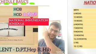 NATIONAL IMMUNIZATION SCHEDULE  PEDIATRICS  MNEMONICS  NEET PG  INICET [upl. by Larson]