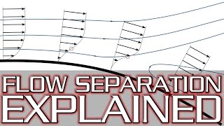 What Causes StallFlow Separation Adverse Pressure Gradient Explained [upl. by Hanoy7]