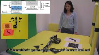 ICRA 2018 WORKMATE workshop  Learning Spatial Representation for Safe HumanRobot Collaboration [upl. by Arriaet]