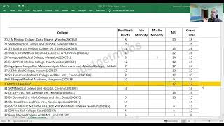 UHS Private Medical Colleges Expected Merits  Provisional Merit List Announced  UHS Notification [upl. by Piderit]