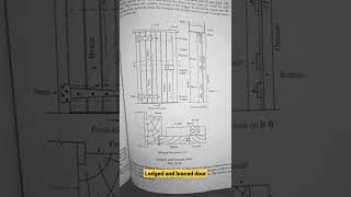 Ledged and braced door [upl. by Neela]