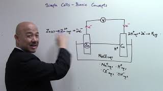 O Level Chemistry IP Chemistry Simple Electric Cells [upl. by Mahalia]