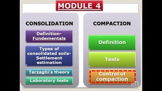 Geotechnical Engineering IKTU SyllabusModule 4 Chapter 46 Control of Compaction [upl. by Anyalram]