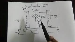 Dynamometer type wattmeter [upl. by Lletnahc]