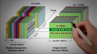 24  OFDMASCFDMA IN 4G LTE  PART 2 [upl. by Ames]