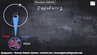 1  Atomistique Structure datome  Atomisitque S1 [upl. by Qidas923]