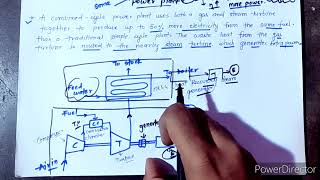 Combined Cycle Power Plant Animation [upl. by Adnilab]