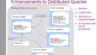 Part1  Informix Dynamic Server v11  New SQL Features [upl. by Rosecan]