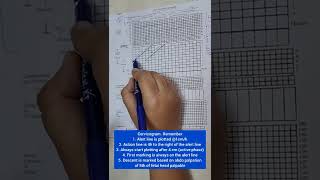 Plotting the Modified WHO Partograph [upl. by Johan]