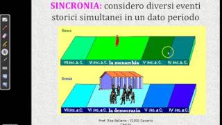 Periodizzazione e secoli [upl. by Acinot592]