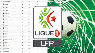 Ligue 1 Mobilis  classement et résultats de championnat de foot professionnel d’Algérie [upl. by Donelson]