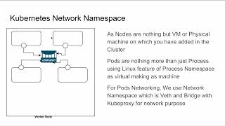 Basic Kubernetes Networking [upl. by Vincentia206]