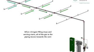 ECS Fill and Purge Breathing  Dry Pipe Systems [upl. by Akibma]