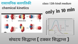 collision theory of reaction rate class 12th chemistry in hindi [upl. by Mal]