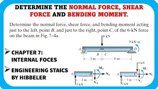 Determine the normal force shear force and bending moment  Engineers Academy [upl. by Morrissey]