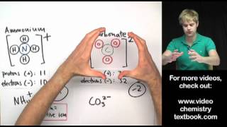 Whats a polyatomic ion [upl. by Hew]