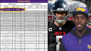 Free Agent Compensatory Pick Window Closed Vikings Projected for One 3rd in 2025 [upl. by Ailito975]