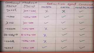 carbonyl compounds To convert product with different Reduction agent like NaBH4 LiAlH4🙂 [upl. by Bassett356]