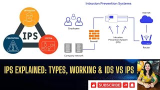 Understanding IPS What is Intrusion Prevention System Types How it Works and IDS vs IPS Explained [upl. by Lotti572]