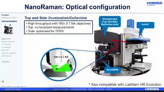 NanoRaman Correlated TipEnhanced Optical Spectroscopy and SPM [upl. by Acemaj396]