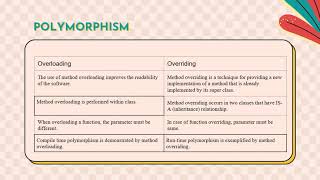 PRESENTATION VIDEO OOP OES  Online Examination System [upl. by Ahsinot]