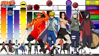 Explicación Escalas y Niveles de Poder de los PRODIGIOS NINJA TODOS🔥 Naruto Shippuden JD Sensei [upl. by Llerred]