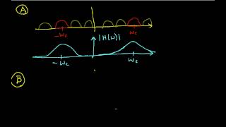 AM Modulation and Demodulation Edited [upl. by Liban]