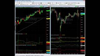 Volatilitäts Trading Strategien  28032017 [upl. by Namzed]