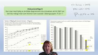 Muntliga nationella Åk 9 Diagram Procent Anivå [upl. by Lotus]