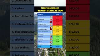 So viel geben wir Deutschen wirklich aus Die größten Ausgabenposten aufgedeckt 😳💸 konsum [upl. by Eneloc]