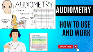 How to Understanding Audiometry and Audiograms  Audiometric Testing [upl. by Ednihek]