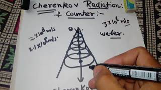 Cherenkov counter or detector in hindi [upl. by Aserehtairam]