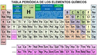 Aprende los 118 elementos de la Tabla Periódica ¡Química fácil [upl. by Aimerej571]