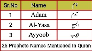 25 Islamic Names Of The Prophets Mentioned In Holy Quran [upl. by Gnirps927]