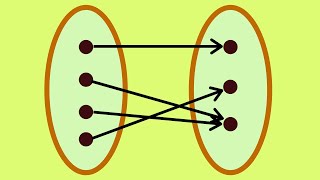 Abstract Algebra  Surjective Functions [upl. by Amhser]