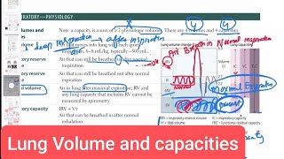 Lung Volume and capacities respiratory system 11 First Aid USMLE Step 1 in UrduHindi [upl. by Fogg]