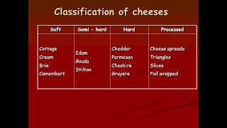 Classification Of Cheese  Soft Cheese  Hard Cheese I A Guide to different types of cheese [upl. by Aidnac]