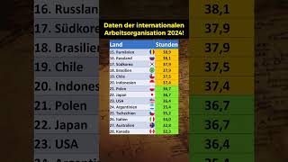 Wochenarbeitszeit nach Ländern in 2024 [upl. by Resiak]