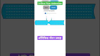 Orifice meter animationOrifice plate flow animation shorts [upl. by Harobed]