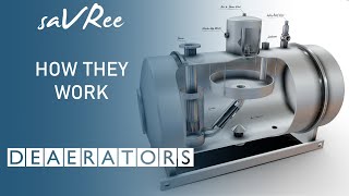 How Deaerators Work Engineering [upl. by Winterbottom]